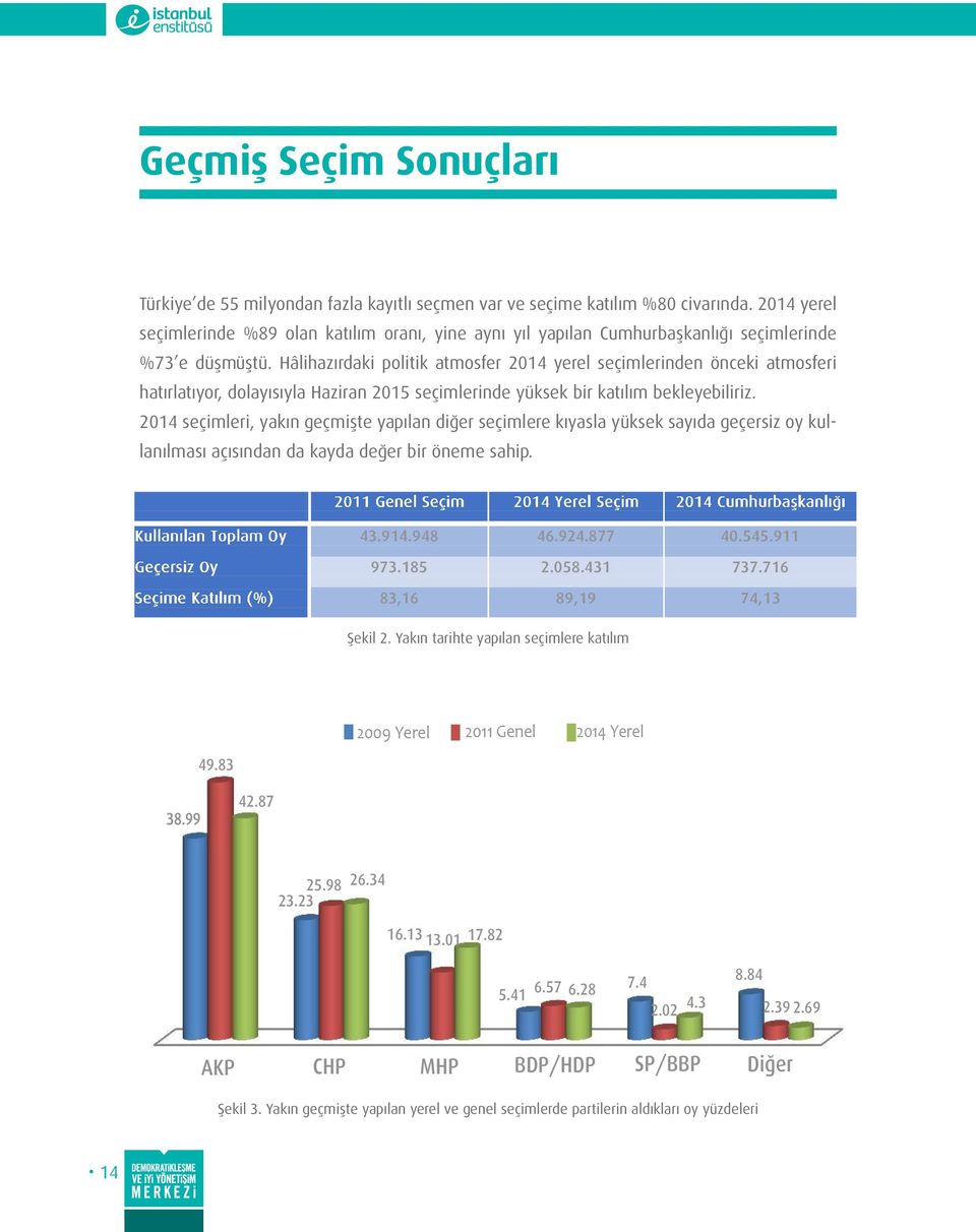 Hâlihazırdaki politik atmosfer 2014 yerel seçimlerinden önceki atmosferi hatırlatıyor, dolayısıyla Haziran 2015 seçimlerinde yüksek bir katılım bekleyebiliriz.