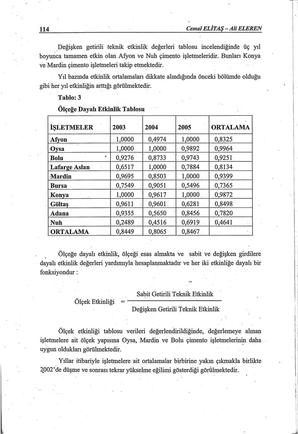 Tablo: 3 Ölçeğe Dayalı Etkinlik Tablosu ~--.mler 2003 2004 2005 ORTALAMA on 1,0000 0,4974 1,0000 0,8325 Oysa 1,0000 1,0000 0,9892 0,9964.