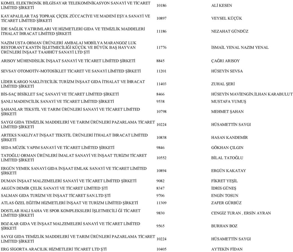 KÜÇÜK 11186 NEZAHAT GÜNDÜZ 11776 İSMAİL YENAL NAZIM YENAL ARISOY MÜHENDİSLİK İNŞAAT SANAYİ VE TİCARET 8845 ÇAĞRI ARISOY SEVSAY OTOMOTİV-MOTOSİKLET TİCARET VE SANAYİ 11201 HÜSEYİN SEVSA LİDER KARGO