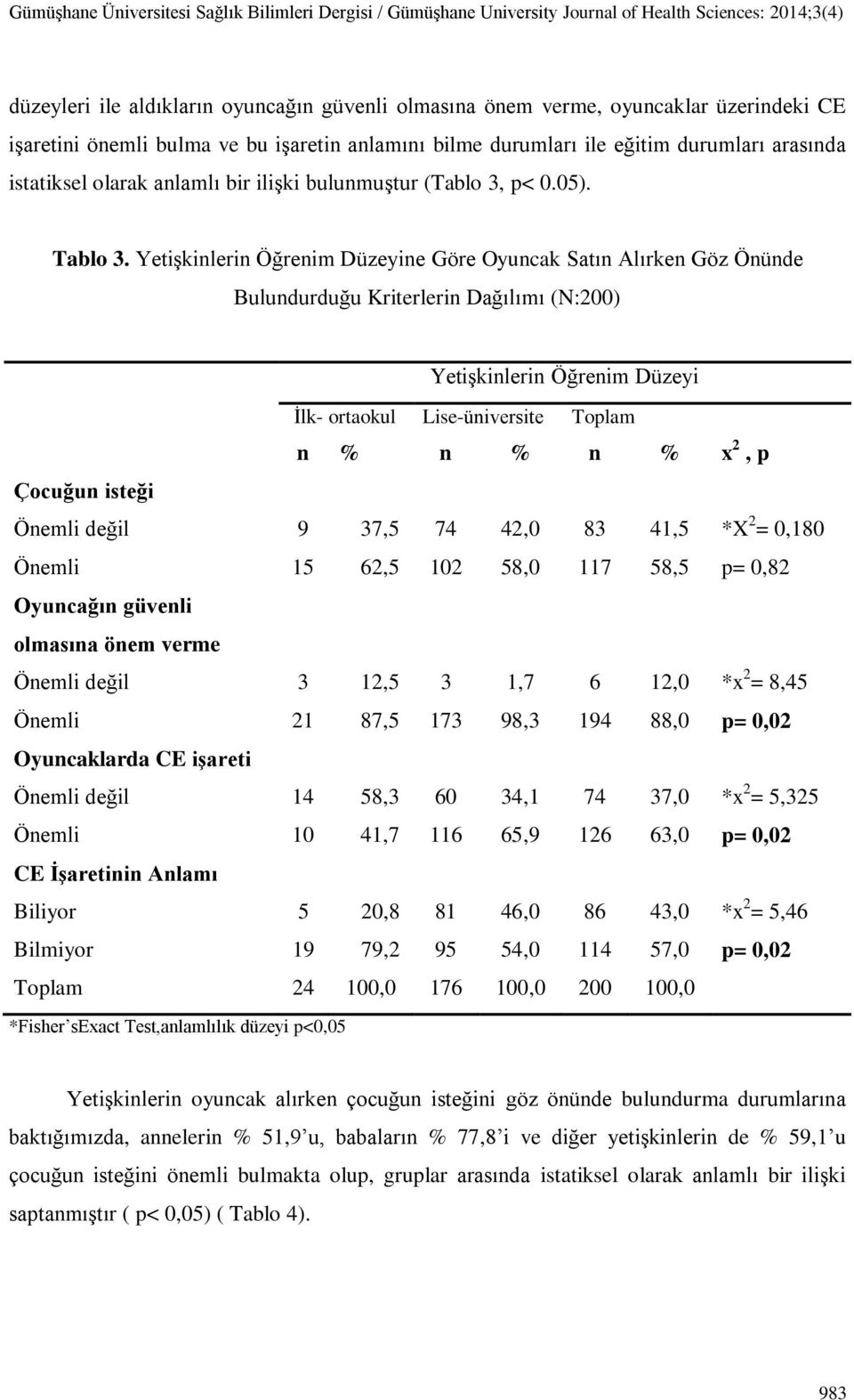 Yetişkinlerin Öğrenim Düzeyine Göre Oyuncak Satın Alırken Göz Önünde Bulundurduğu Kriterlerin Dağılımı (N:200) Yetişkinlerin Öğrenim Düzeyi İlk- ortaokul Lise-üniversite Toplam n % n % n % x 2, p