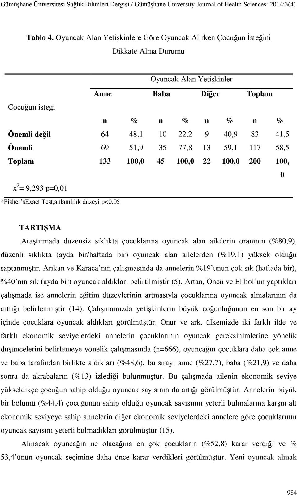 83 41,5 Önemli 69 51,9 35 77,8 13 59,1 117 58,5 Toplam 133 100,0 45 100,0 22 100,0 200 100, 0 x 2 = 9,293 p=0,01 *Fisher sexact Test,anlamlılık düzeyi p<0.