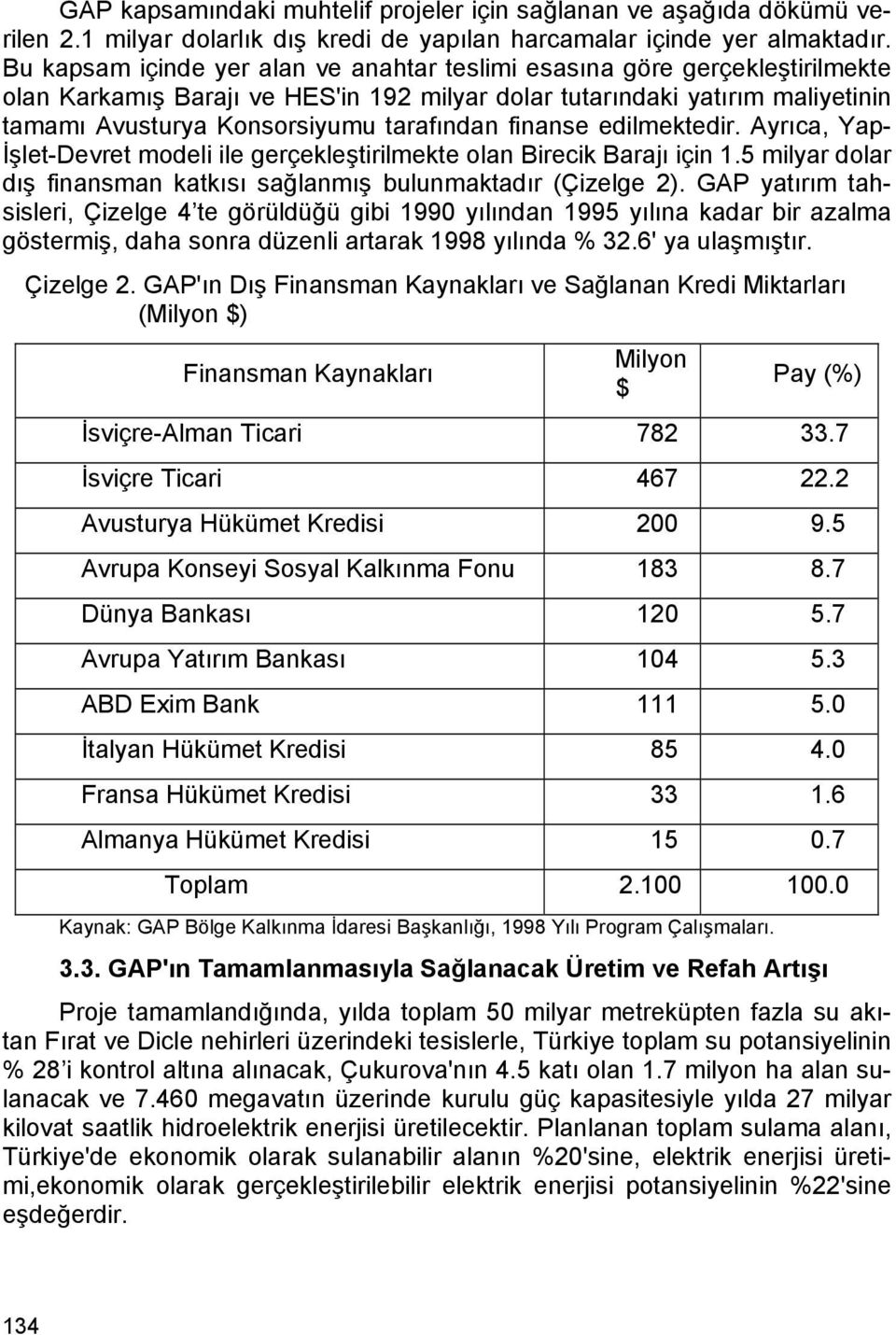 finanse edilmektedir. Ayrıca, Yap- İşlet-Devret modeli ile gerçekleştirilmekte olan Birecik Barajı için 1.5 milyar dolar dış finansman katkısı sağlanmış bulunmaktadır (Çizelge 2).