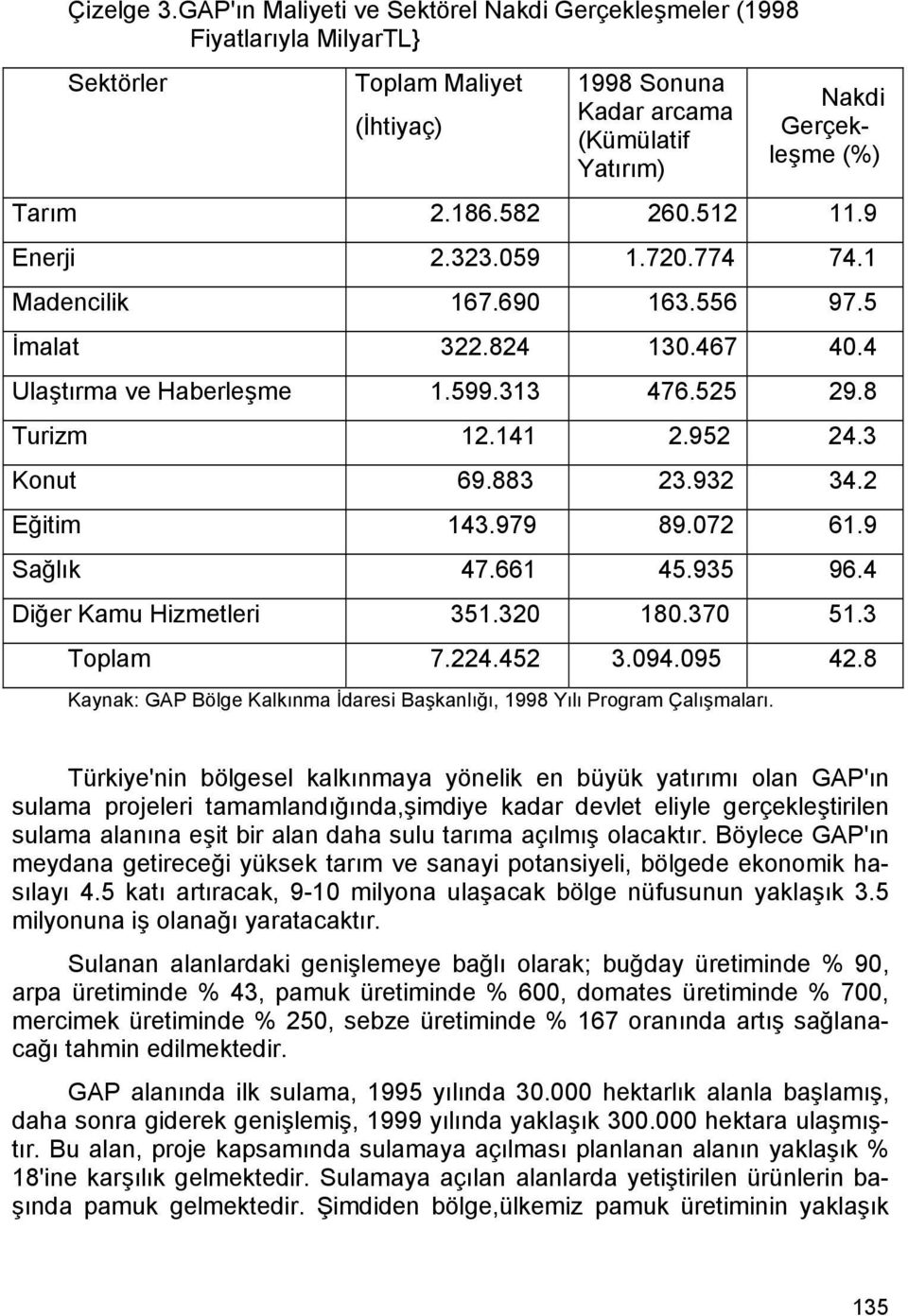 932 34.2 Eğitim 143.979 89.072 61.9 Sağlık 47.661 45.935 96.4 Diğer Kamu Hizmetleri 351.320 180.370 51.3 Toplam 7.224.452 3.094.095 42.