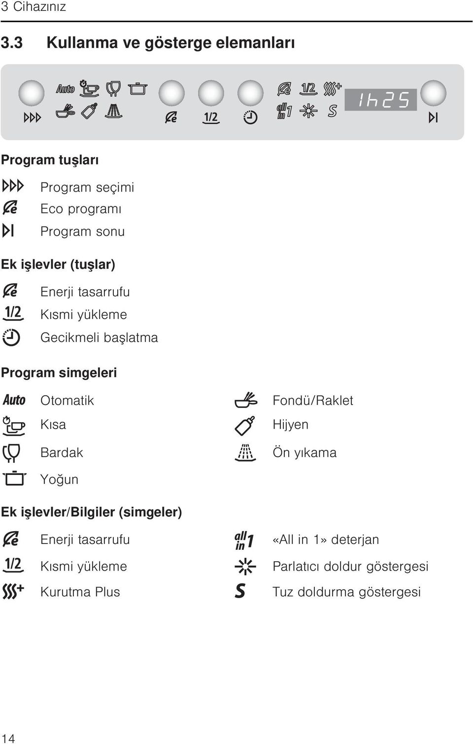 işlevler (tuşlar) Enerji tasarrufu Kısmi yükleme Gecikmeli başlatma Program simgeleri Otomatik Kısa