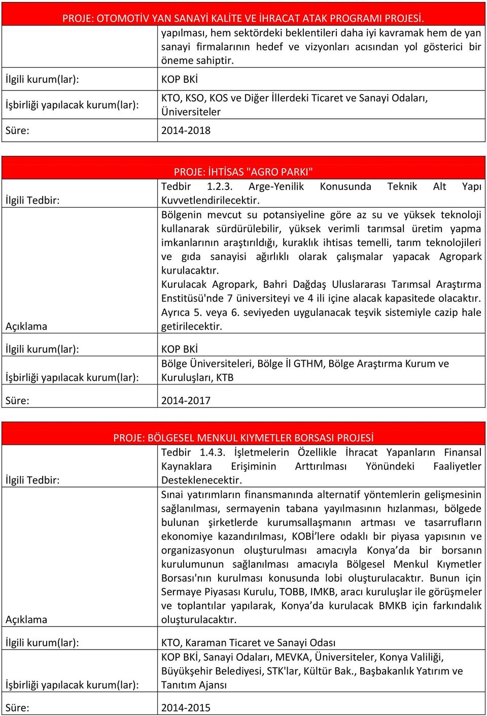 KOP BKİ Süre: 2014-2018 KTO, KSO, KOS ve Diğer İllerdeki Ticaret ve Sanayi Odaları, Üniversiteler PROJE: İHTİSAS "AGRO PARKI" Tedbir 1.2.3.