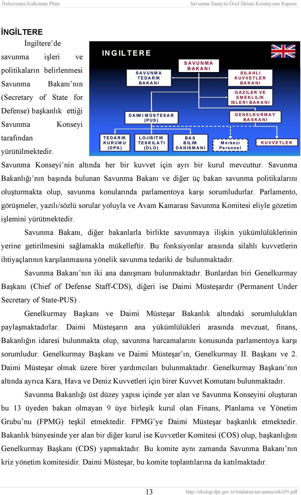 (DLO) DANIS MANI Personel yürütülmektedir. Savunma Konseyi nin altında her bir kuvvet için ayrı bir kurul mevcuttur.