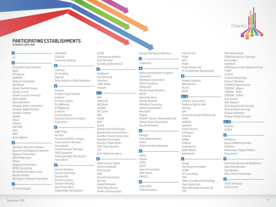 Bağımsız Denetim Beykent Üniversitesi Biltim Bilgisayar Bimsa Boğaziçi Üniversitesi BONE Consulting Burak Bora Anadolu Lisesi Bureau Veritas BZD Yayın ve İletişim Hizmetleri C CA Technologies