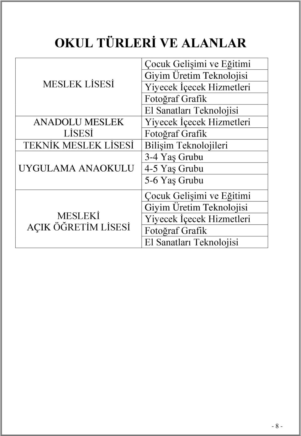 Sanatları Teknolojisi Yiyecek İçecek Hizmetleri Fotoğraf Grafik Bilişim Teknolojileri 3-4 Yaş Grubu 4-5 Yaş Grubu 5-6