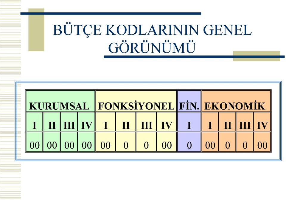 EKONOMİK I II III IV I II III IV I