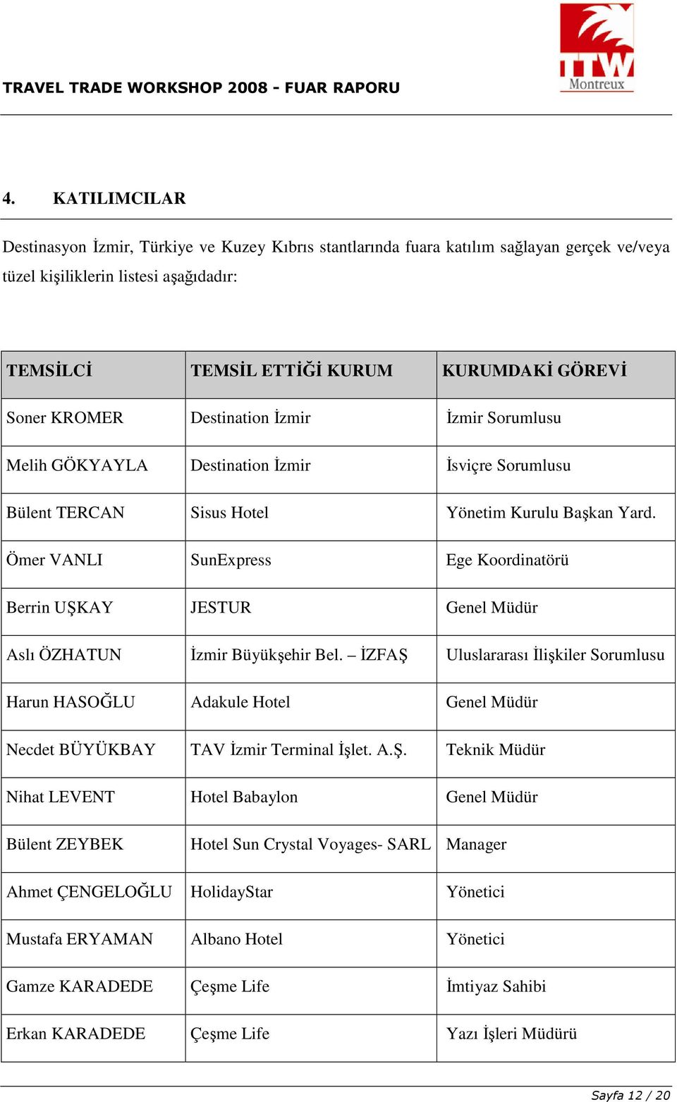 Ömer VANLI SunExpress Ege Krdinatörü Berrin UŞKAY JESTUR Genel Müdür Aslı ÖZHATUN İzmir Büyükşehir Bel.