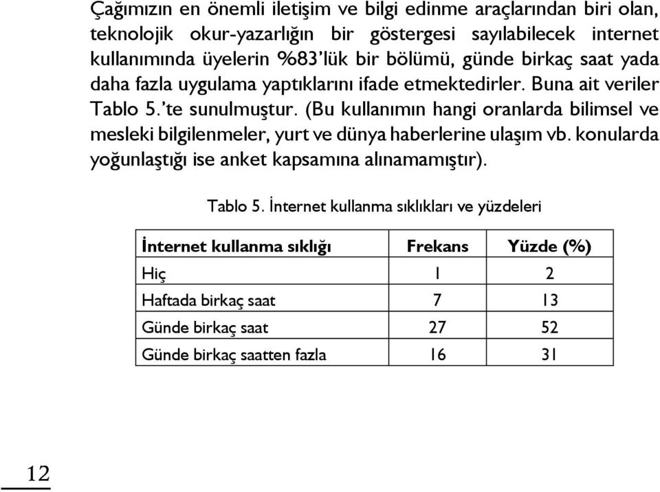 (Bu kullanımın hangi oranlarda bilimsel ve mesleki bilgilenmeler, yurt ve dünya haberlerine ulaşım vb. konularda yoğunlaştığı ise anket kapsamına alınamamıştır).