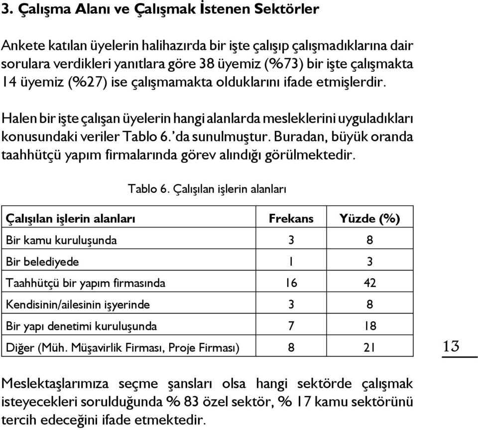 Buradan, büyük oranda taahhütçü yapım firmalarında görev alındığı görülmektedir. Tablo 6.