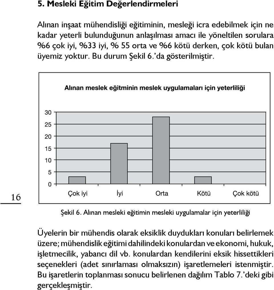 Alınan mesleki eğitimin mesleki uygulamalar için yeterliliği Üyelerin bir mühendis olarak eksiklik duydukları konuları belirlemek üzere; mühendislik eğitimi dahilindeki konulardan ve