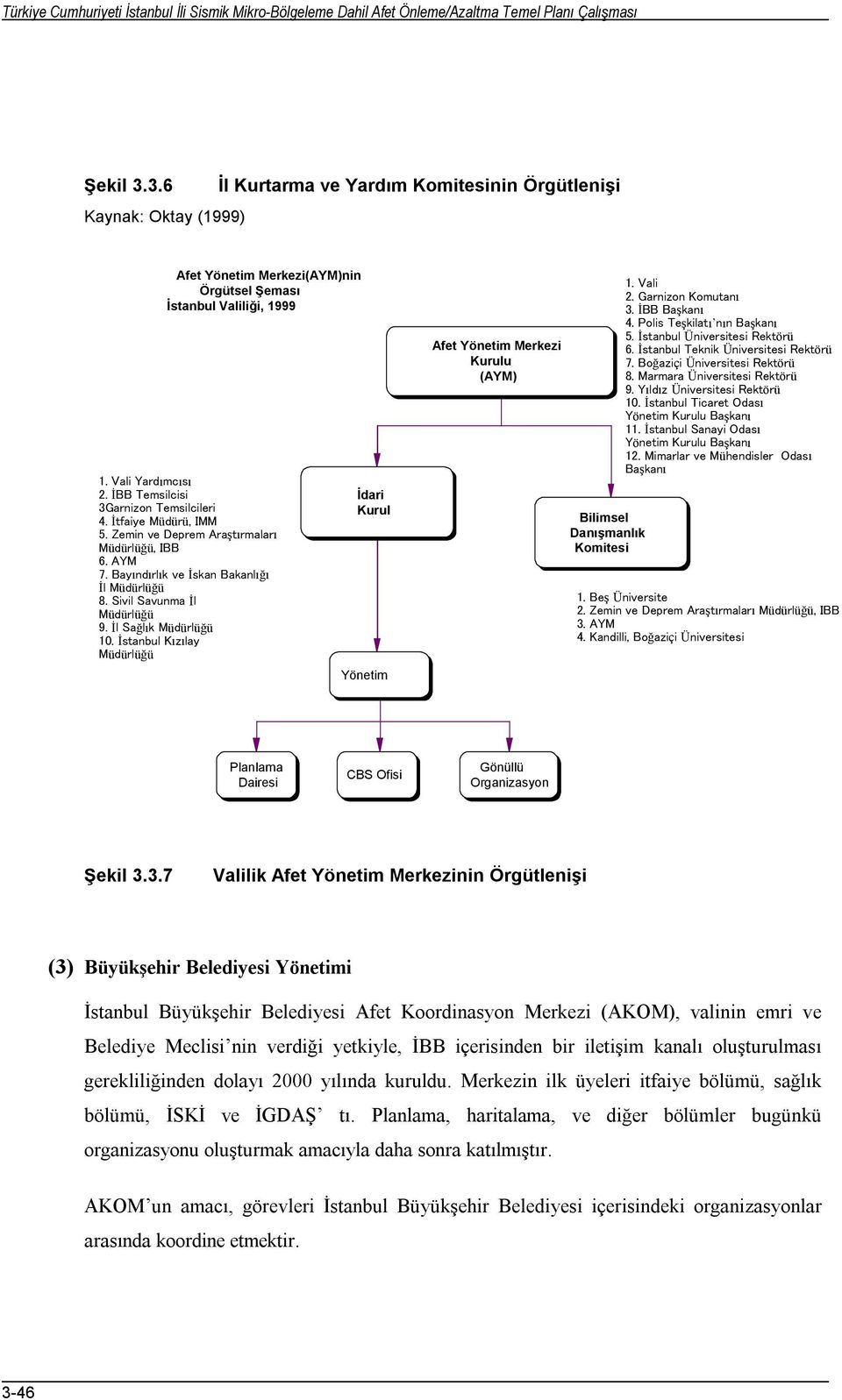 İBB Temsilcisi 3Garnizon Temsilcileri 4. İtfaiye Müdürü, IMM 5. Zemin ve Deprem Araştırmaları Müdürlüğü, IBB 6. AYM 7. Bayındırlık ve İskan Bakanlığı İl Müdürlüğü 8. Sivil Savunma İl Müdürlüğü 9.