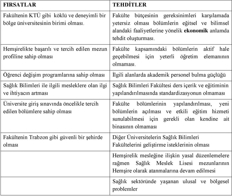 sınavında öncelikle tercih edilen bölümlere sahip olması Fakültenin Trabzon gibi güvenli bir şehirde olması TEHDİTLER Fakülte bütçesinin gereksinimleri karşılamada yetersiz olması bölümlerin eğitsel