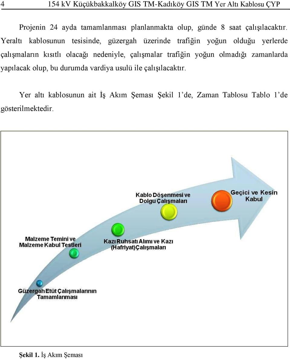 Yeraltı kablosunun tesisinde, güzergah üzerinde trafiğin yoğun olduğu yerlerde çalışmaların kısıtlı olacağı nedeniyle,