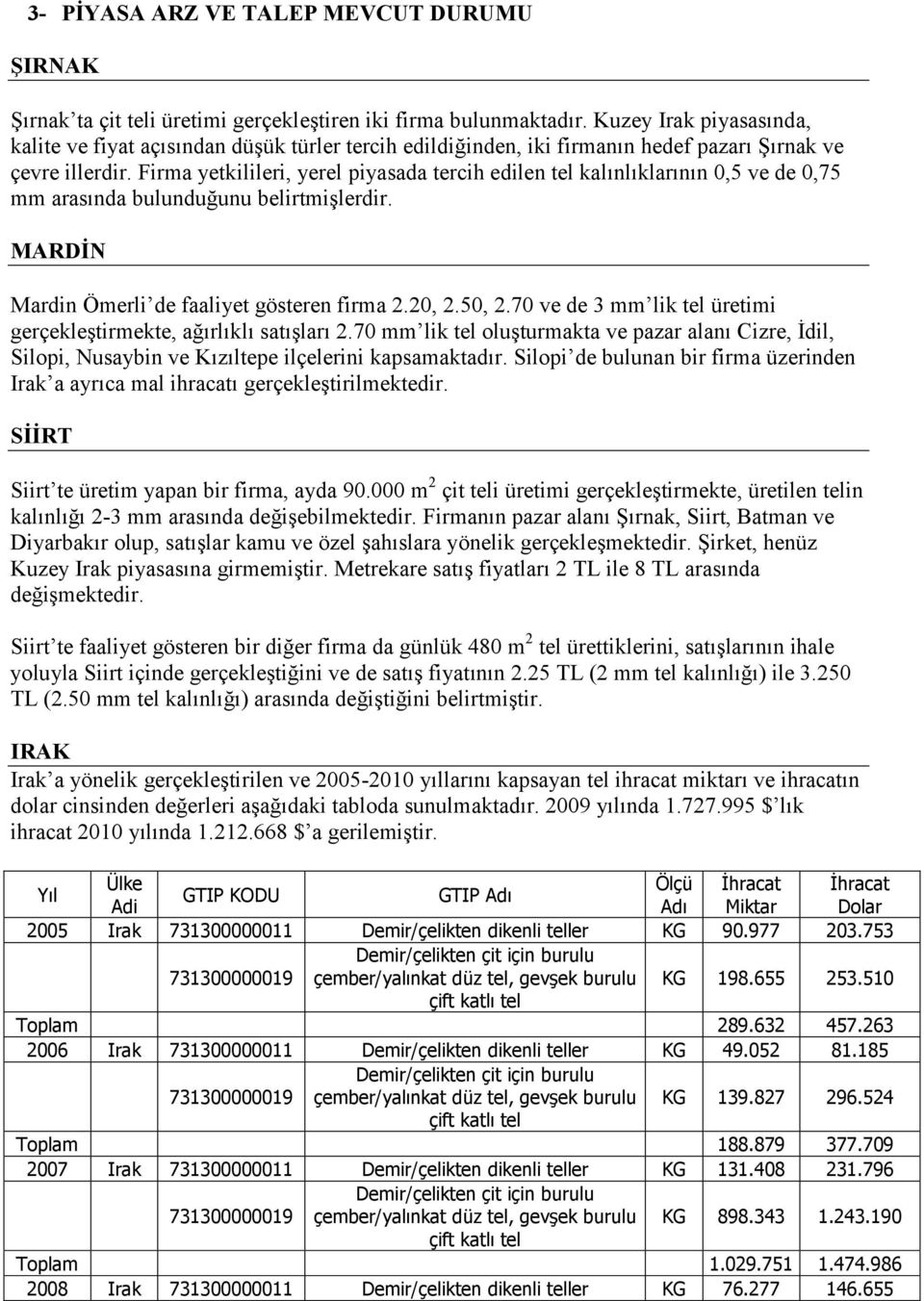 Firma yetkilileri, yerel piyasada tercih edilen tel kalınlıklarının 0,5 ve de 0,75 mm arasında bulunduğunu belirtmişlerdir. MARDİN Mardin Ömerli de faaliyet gösteren firma 2.20, 2.50, 2.