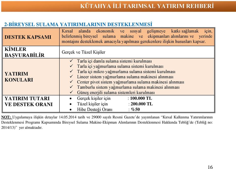 KİMLER BAŞVURABİLİR YATIRIM KONULARI YATIRIM TUTARI VE DESTEK ORANI Gerçek ve Tüzel Kişiler Tarla içi damla sulama sistemi kurulması Tarla içi yağmurlama sulama sistemi kurulması Tarla içi mikro