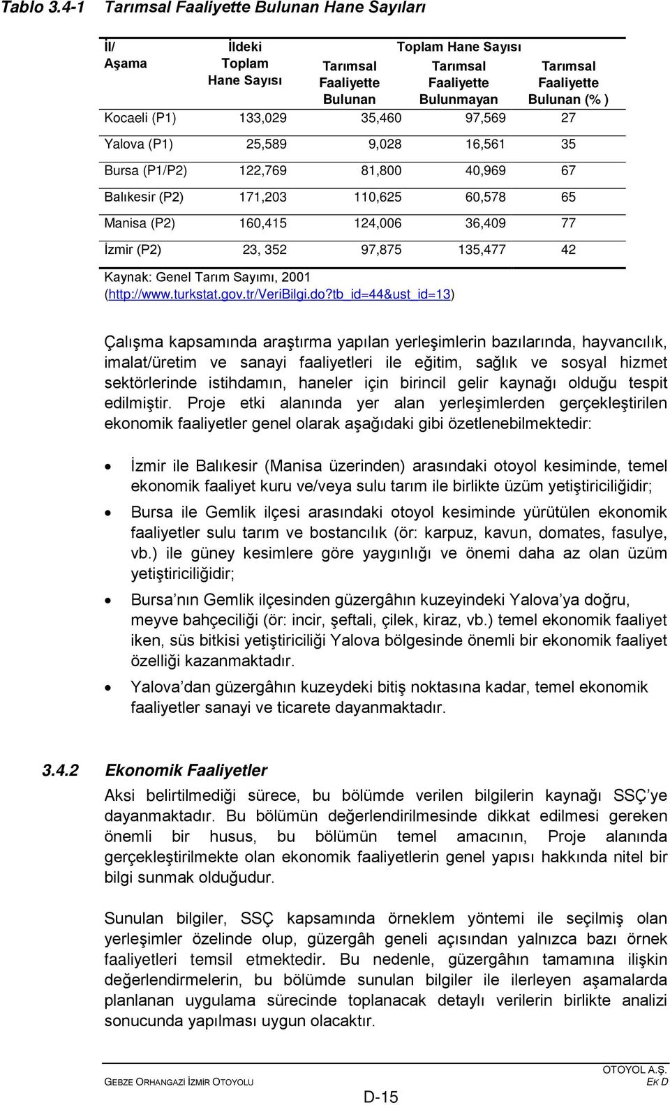 Kocaeli (P1) 133,029 35,460 97,569 27 Yalova (P1) 25,589 9,028 16,561 35 Bursa (P1/P2) 122,769 81,800 40,969 67 Balıkesir (P2) 171,203 110,625 60,578 65 Manisa (P2) 160,415 124,006 36,409 77 İzmir