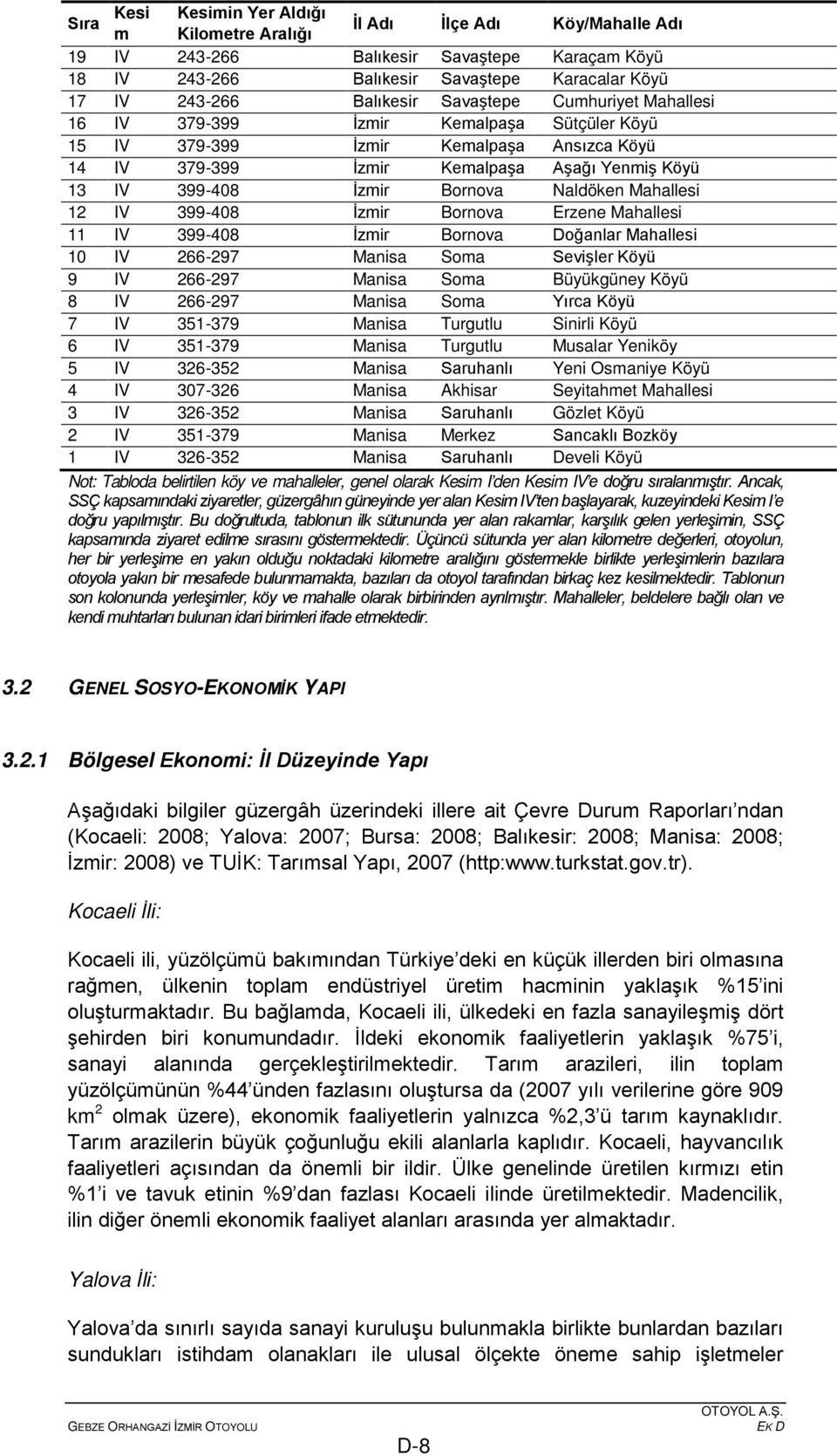 Bornova Naldöken Mahallesi 12 IV 399-408 İzmir Bornova Erzene Mahallesi 11 IV 399-408 İzmir Bornova Doğanlar Mahallesi 10 IV 266-297 Manisa Soma Sevişler Köyü 9 IV 266-297 Manisa Soma Büyükgüney Köyü