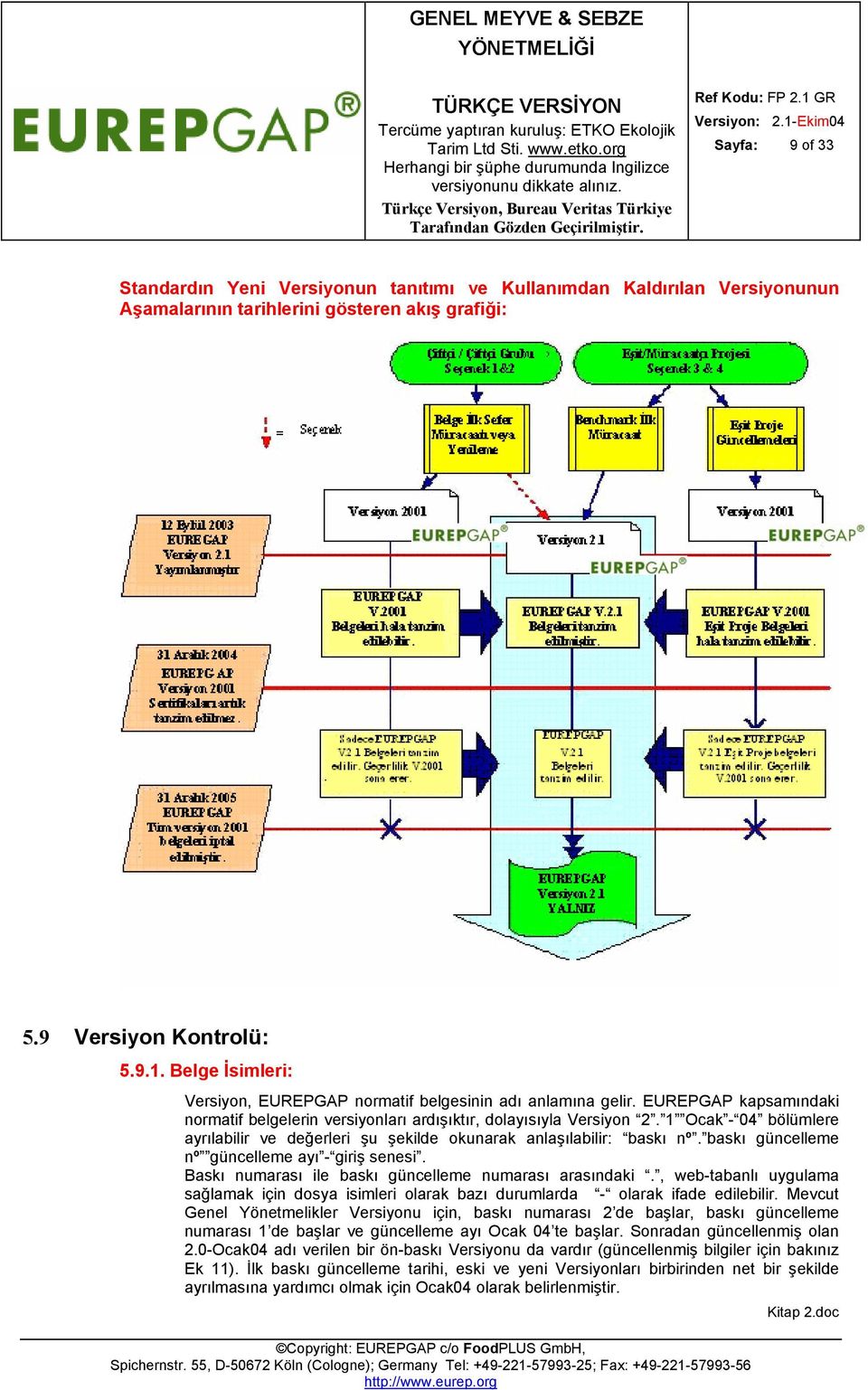 1 Ocak - 04 bölümlere ayrılabilir ve değerleri şu şekilde okunarak anlaşılabilir: baskı nº. baskı güncelleme nº güncelleme ayı - giriş senesi. Baskı numarası ile baskı güncelleme numarası arasındaki.