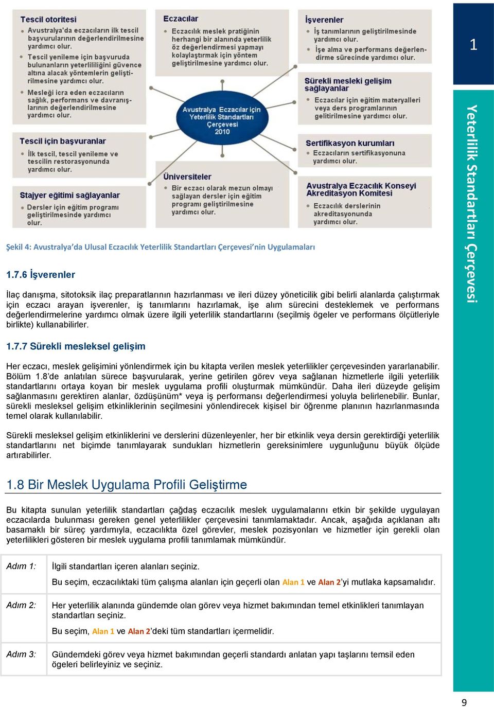 alım sürecini desteklemek ve performans değerlendirmelerine yardımcı olmak üzere ilgili yeterlilik standartlarını (seçilmiş ögeler ve performans ölçütleriyle birlikte) kullanabilirler. 1.7.