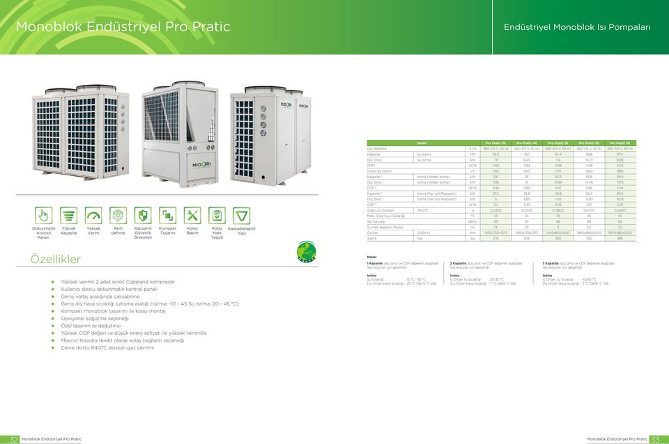 Endüstriyel Pro Pratic COP1 W/W 4,65 4,62 4,69 4,58 4,64 Isıtılan Su Hacmi l/h 780 940 1170 1500 1882 2 (Yerden ) kw 29,1 35 43,5 55,8 69,9 Güç Girişi 2 (Yerden ) kw 7,38 9 10,96 14,46 17,75 COP 2