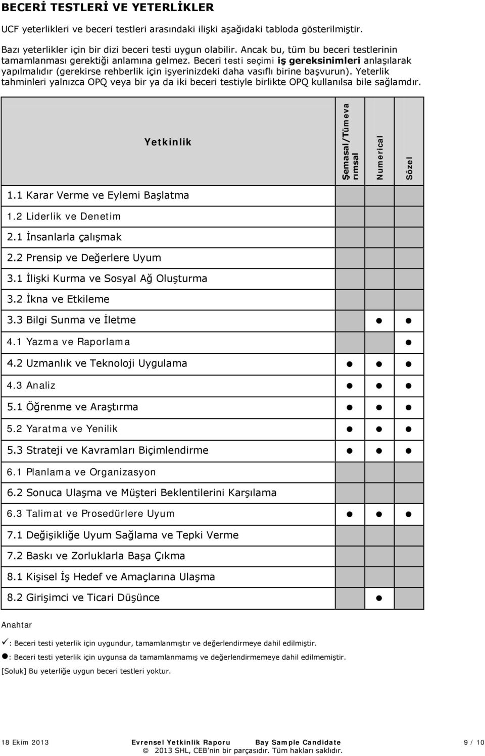 Beceri testi seçimi iş gereksinimleri anlaşılarak yapılmalıdır (gerekirse rehberlik için işyerinizdeki daha vasıflı birine başvurun).