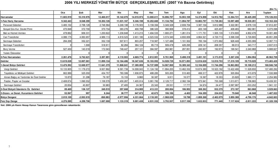 787 10.883.797 11.739.263 10.097.485 18.530.251 132.163.324 Personel Giderleri 3.485.102 2.706.128 2.748.564 3.249.198 3.176.503 3.159.394 3.349.328 2.939.704 3.387.104 3.612.986 3.322.061 2.676.