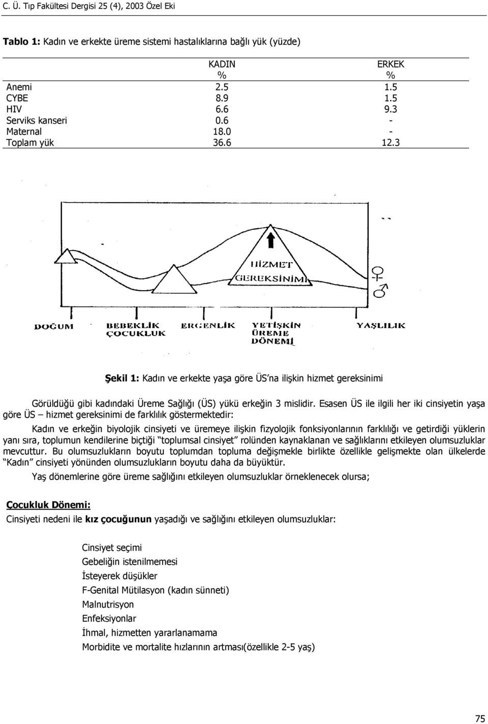 Esasen ÜS ile ilgili her iki cinsiyetin yaşa göre ÜS hizmet gereksinimi de farklılık göstermektedir: Kadın ve erkeğin biyolojik cinsiyeti ve üremeye ilişkin fizyolojik fonksiyonlarının farklılığı ve