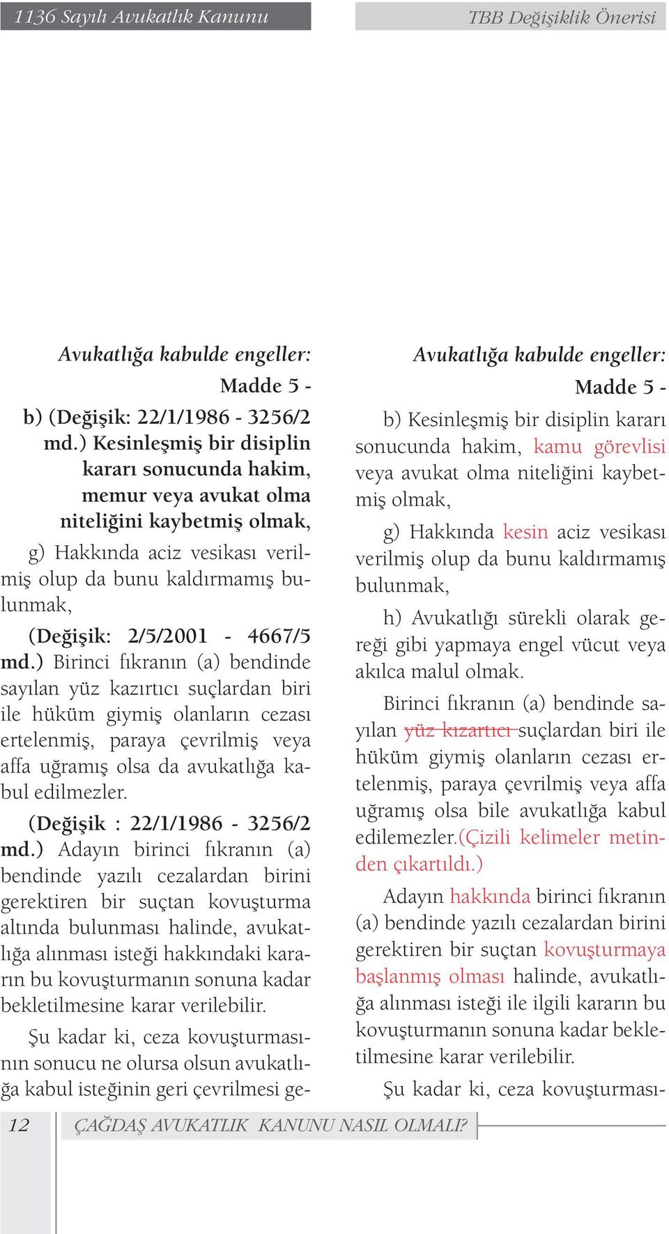 md.) Birinci fıkranın (a) bendinde sayılan yüz kazırtıcı suçlardan biri ile hüküm giymiş olanların cezası ertelenmiş, paraya çevrilmiş veya affa uğramış olsa da avukatlığa kabul edilmezler.