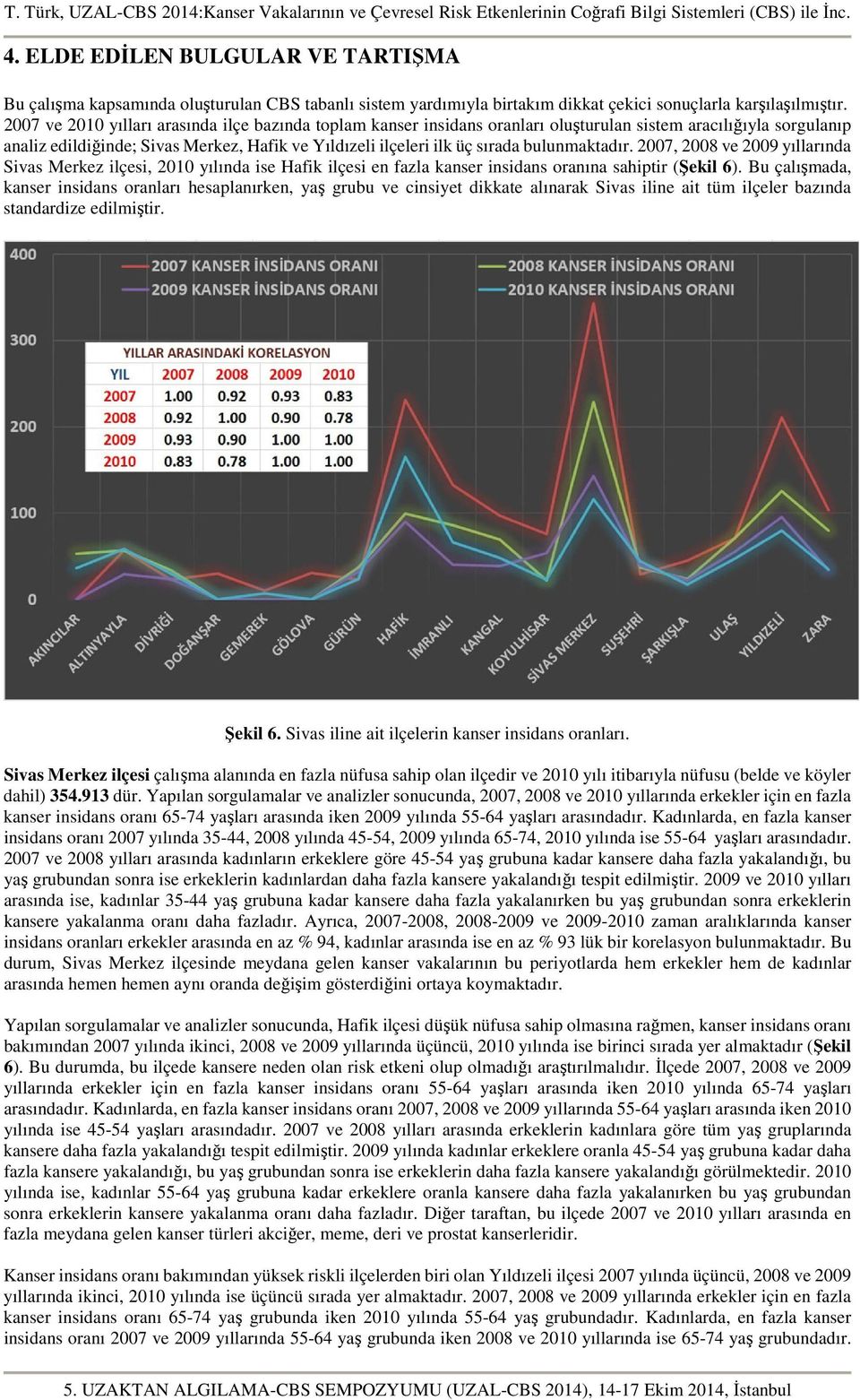 bulunmaktadır. 2007, 2008 ve 2009 yıllarında Sivas Merkez ilçesi, 2010 yılında ise Hafik ilçesi en fazla kanser insidans oranına sahiptir (Şekil 6).