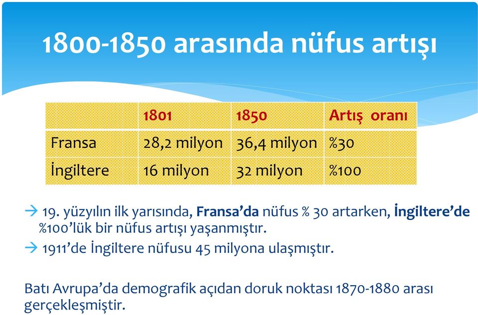 yüzyılın ilk yarısında, Fransa da nüfus % 30 artarken, İngiltere de %100 lük bir nüfus