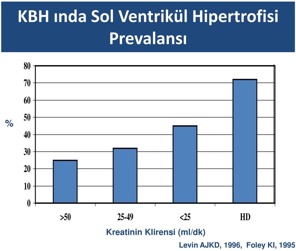 0 >50 25-49 <25 HD Kreatinin Klirensi