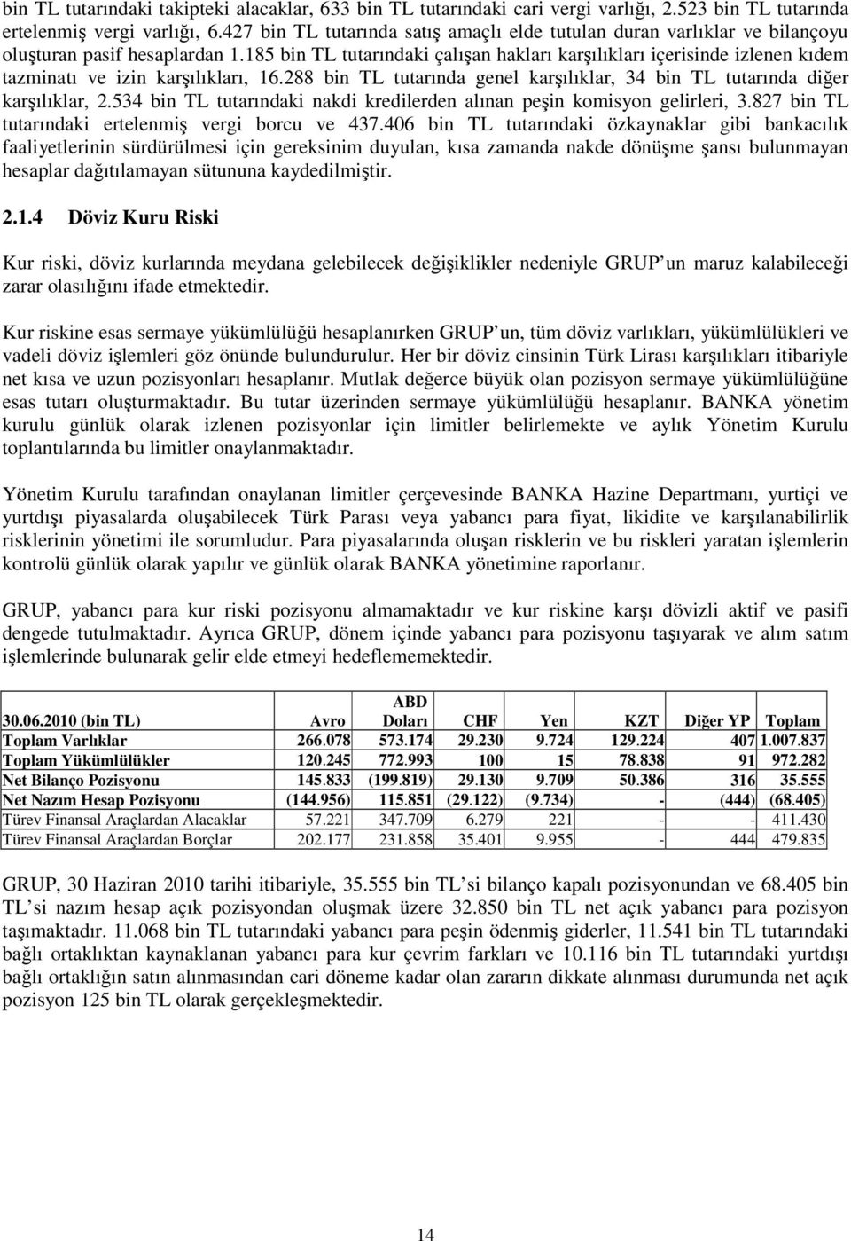 185 bin TL tutarındaki çalıan hakları karılıkları içerisinde izlenen kıdem tazminatı ve izin karılıkları, 16.288 bin TL tutarında genel karılıklar, 34 bin TL tutarında dier karılıklar, 2.