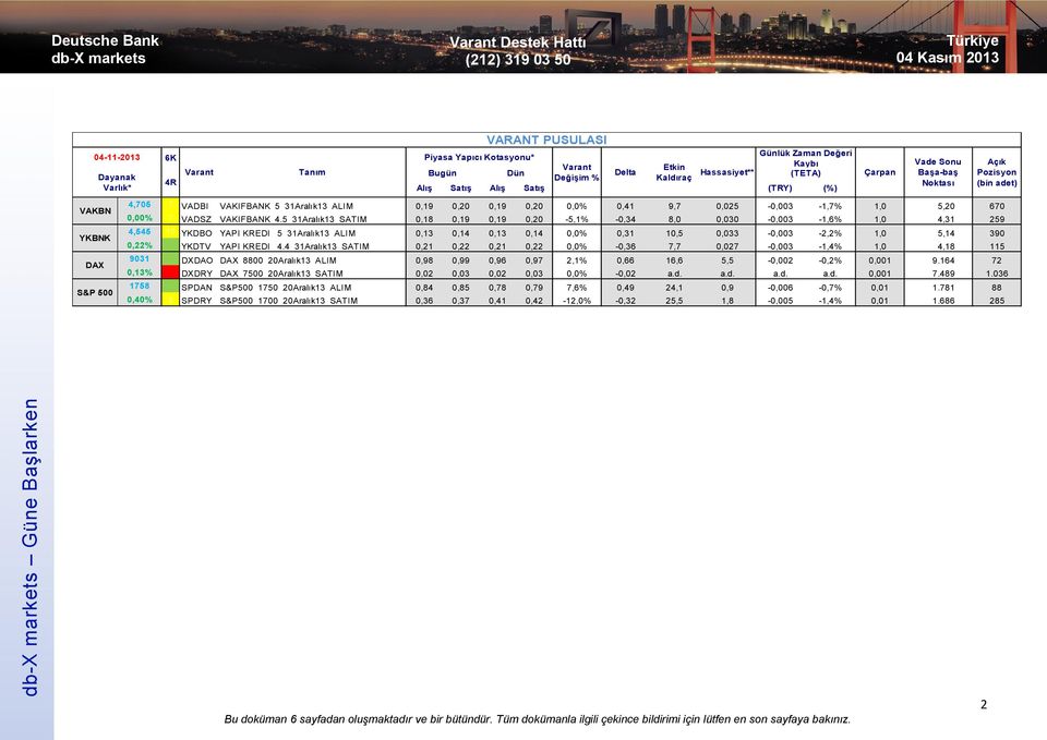 VAKIFBANK 4.