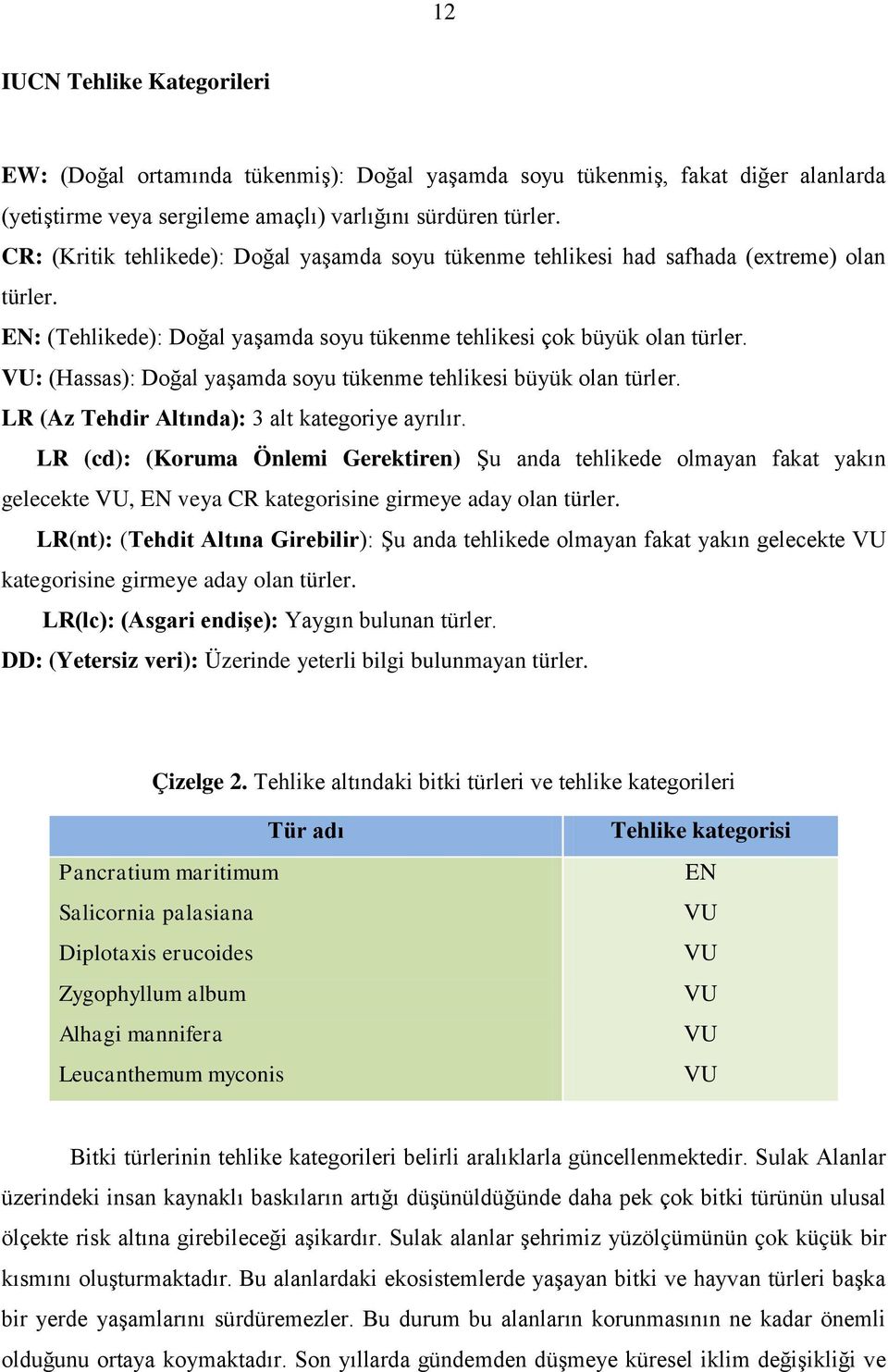 VU: (Hassas): Doğal yaģamda soyu tükenme tehlikesi büyük olan türler. LR (Az Tehdir Altında): 3 alt kategoriye ayrılır.