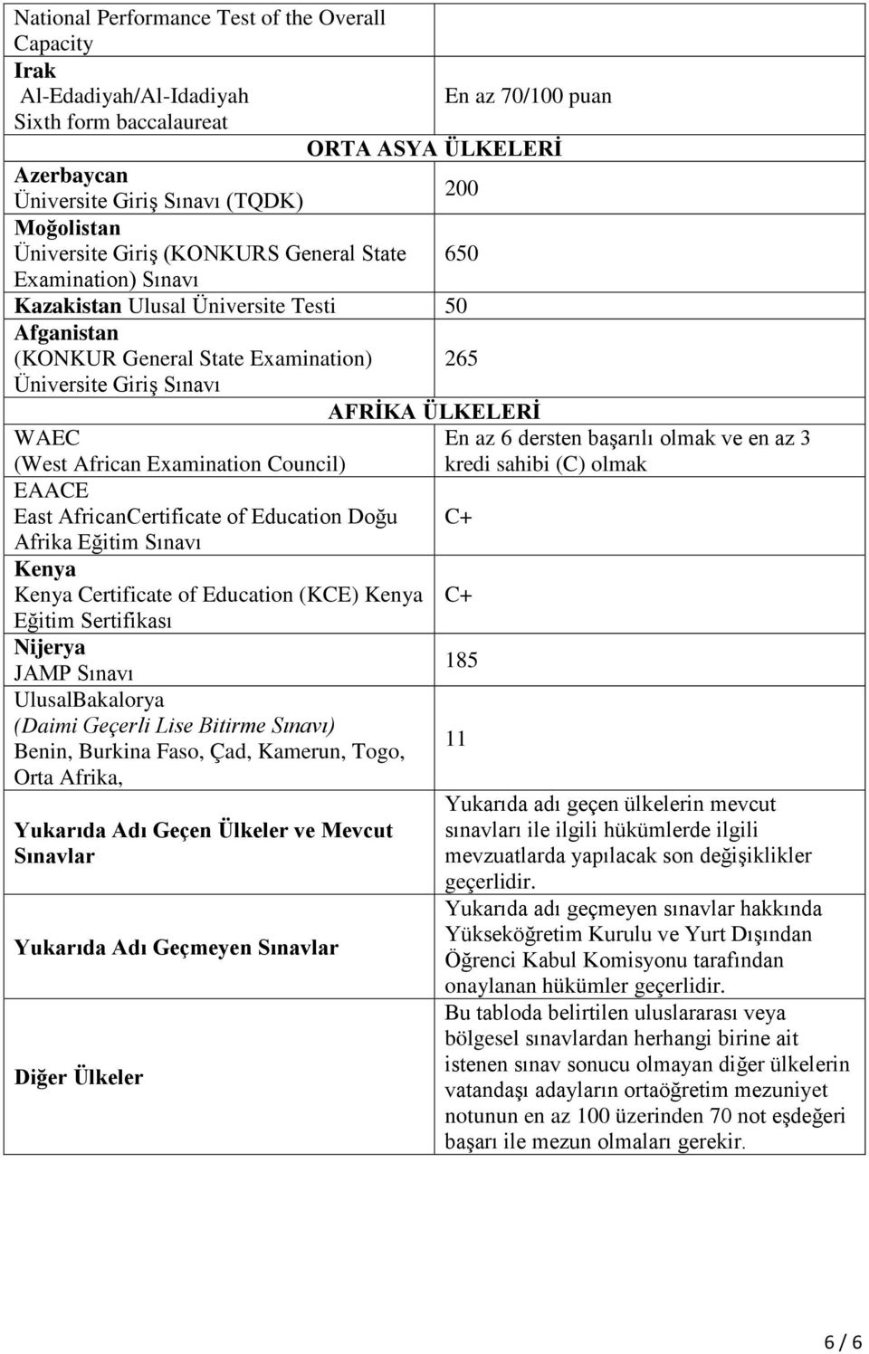 (West African Examination Council) EAACE East AfricanCertificate of Education Doğu C+ Afrika Eğitim Sınavı Kenya Kenya Certificate of Education (KCE) Kenya Eğitim Sertifikası Nijerya JAMP Sınavı