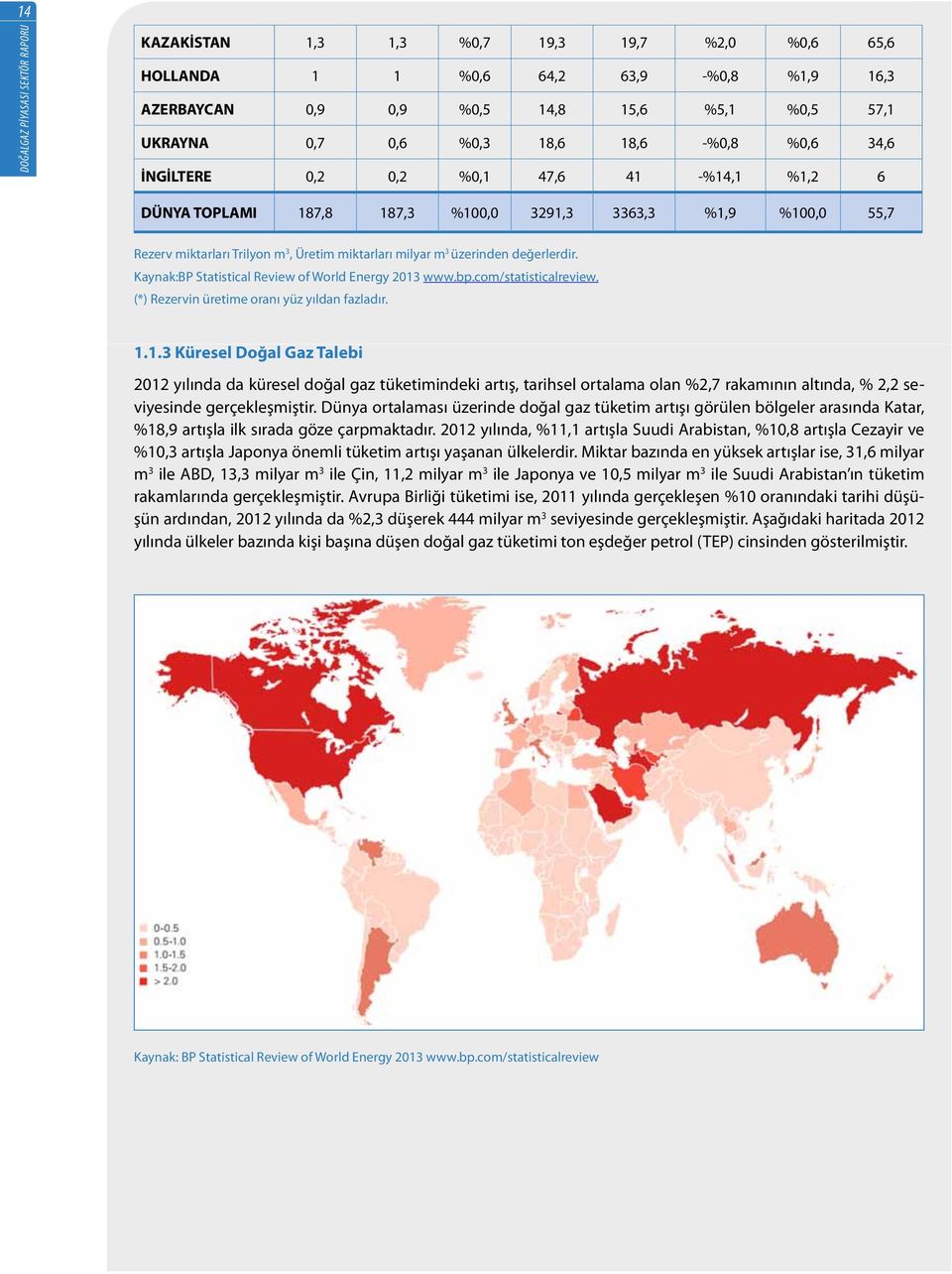 Kaynak:BP Statistical Review of World Energy 2013