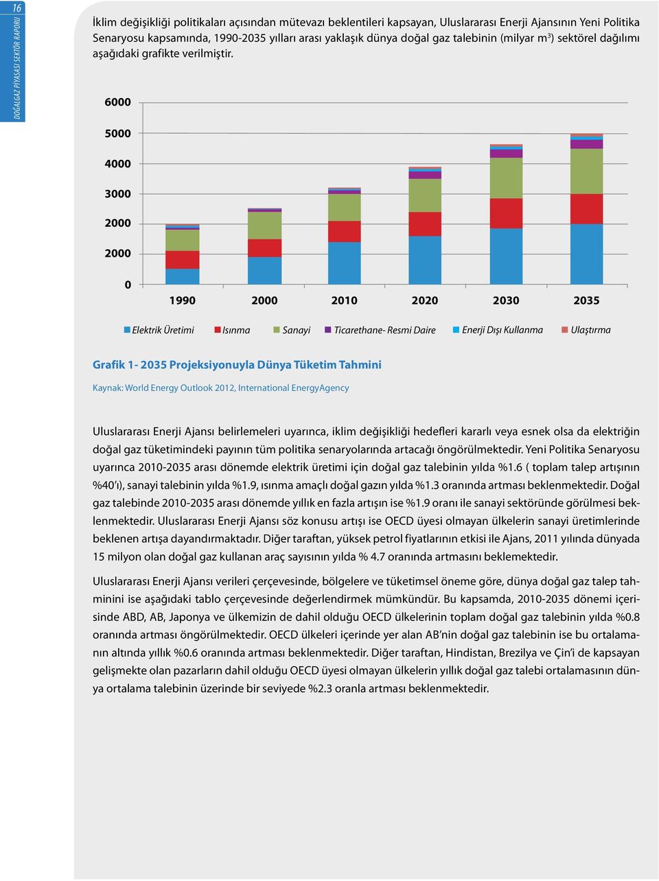 6000 5000 4000 3000 2000 2000 0 1990 2000 2010 2020 2030 2035 Elektrik Üretimi Isınma Sanayi Ticarethane- Resmi Daire Enerji Dışı Kullanma Ulaştırma Grafik 1-2035 Projeksiyonuyla Dünya Tüketim