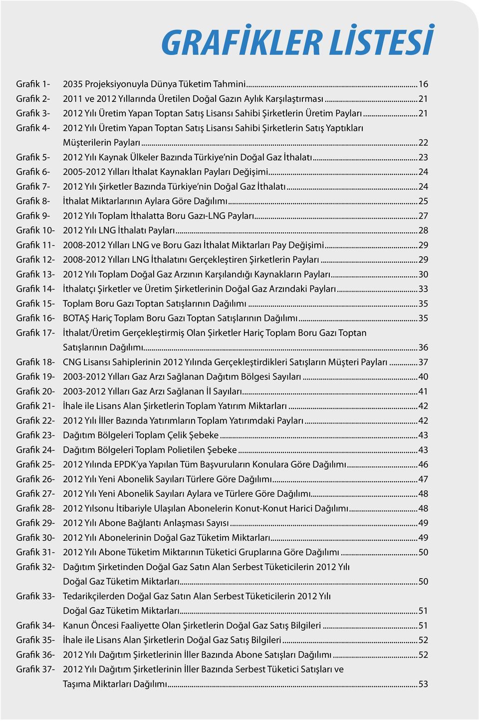 ..21 Grafik 4-2012 Yılı Üretim Yapan Toptan Satış Lisansı Sahibi Şirketlerin Satış Yaptıkları Müşterilerin Payları...22 Grafik 5-2012 Yılı Kaynak Ülkeler Bazında Türkiye nin Doğal Gaz İthalatı.