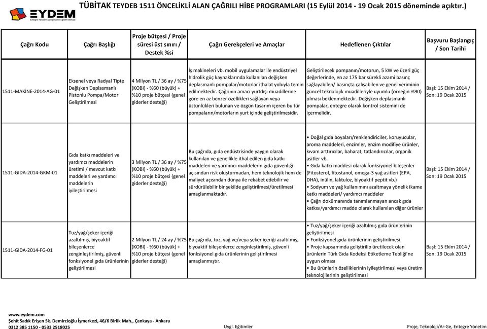 Çağrının amacı yurtdışı muadillerine göre en az benzer özellikleri sağlayan veya üstünlükleri bulunan ve özgün tasarım içeren bu tür pompaların/motorların yurt içinde dir.