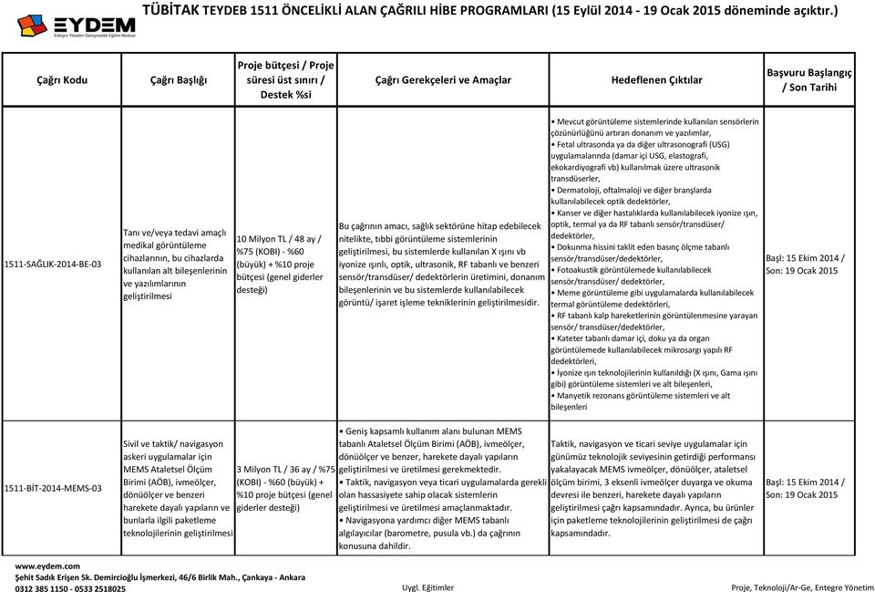 ultrasonik, RF tabanlı ve benzeri sensör/transdüser/ dedektörlerin üretimini, donanım bileşenlerinin ve bu sistemlerde kullanılabilecek görüntü/ işaret işleme tekniklerinin dir.