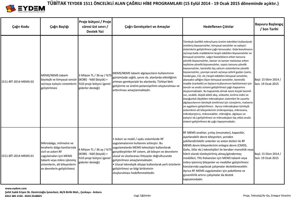 Tümleşik özellikli mikro/nano üretim teknikleri kullanılarak üretilmiş biyosensörler, kimyasal sensörler ve eyleyici sistemlerin çağrı konusudur.