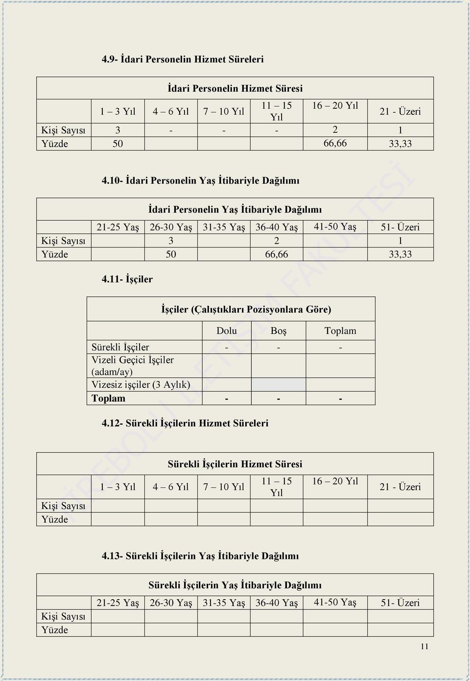 11- İşçiler İşçiler (Çalıştıkları Pozisyonlara Göre) Dolu Boş Toplam Sürekli İşçiler - - - Vizeli Geçici İşçiler (adam/ay) Vizesiz işçiler (3 Aylık) Toplam - - - 4.