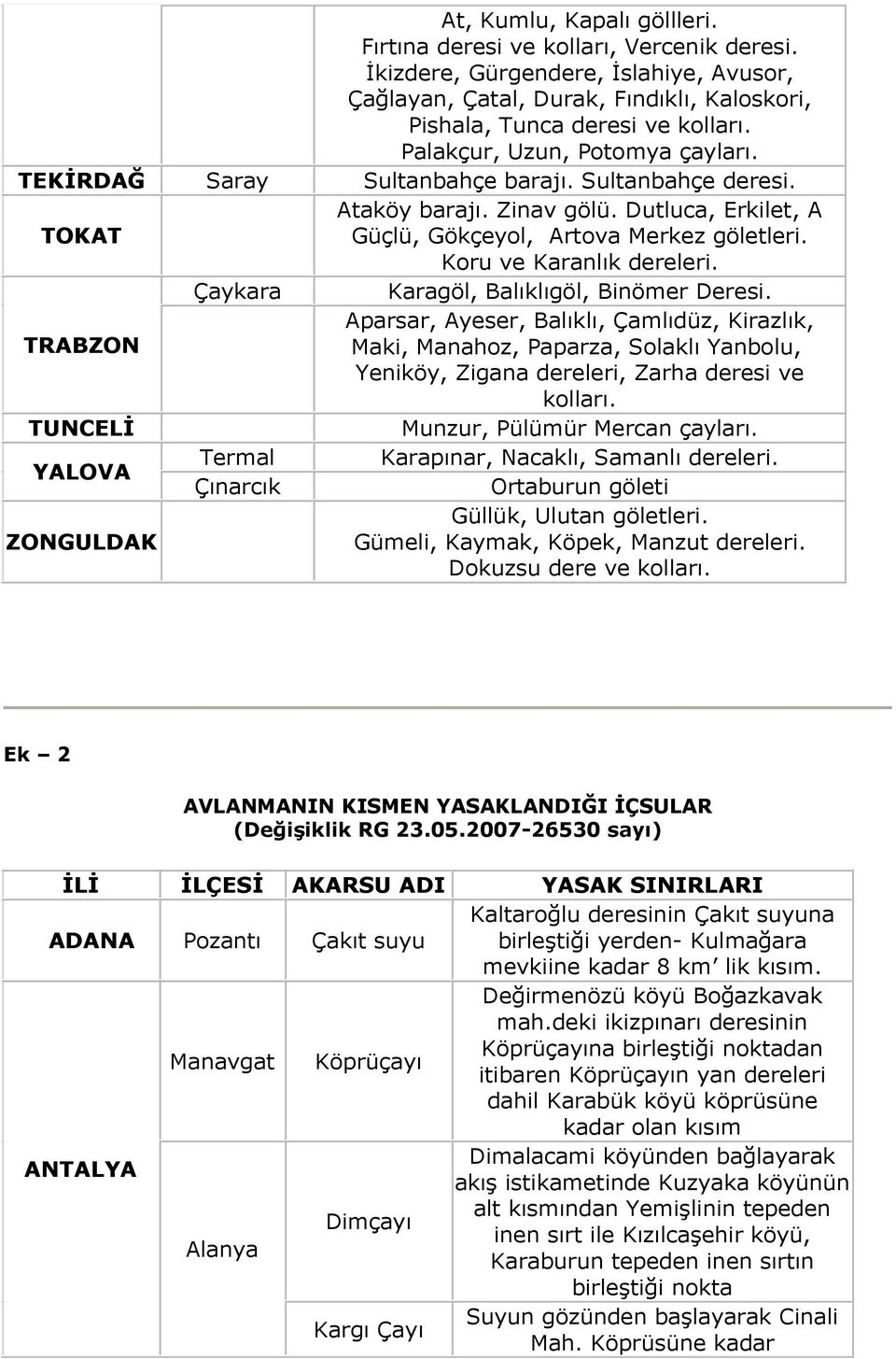 TRABZON Çaykara Karagöl, Balıklıgöl, Binömer Deresi. Aparsar, Ayeser, Balıklı, Çamlıdüz, Kirazlık, Maki, Manahoz, Paparza, Solaklı Yanbolu, Yeniköy, Zigana dereleri, Zarha ve kolları.