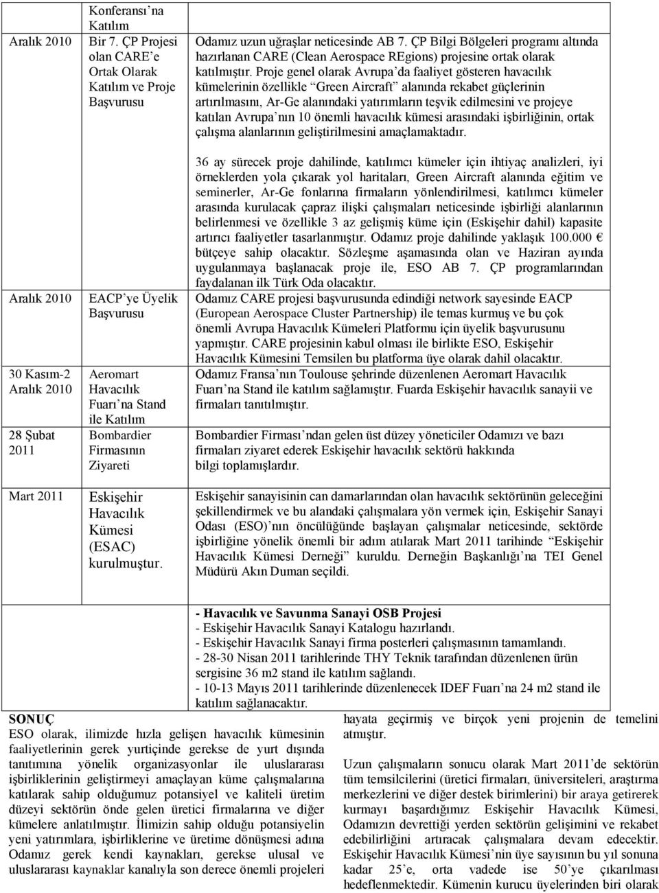 kurulmuştur. Odamız uzun uğraşlar neticesinde AB 7. ÇP Bilgi Bölgeleri programı altında hazırlanan CARE (Clean Aerospace REgions) projesine ortak olarak katılmıştır.