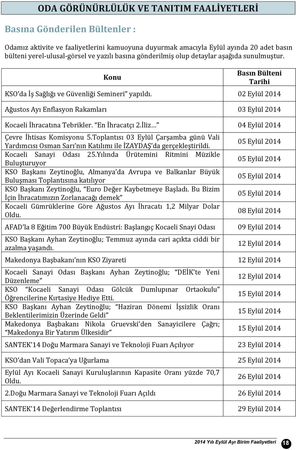 2 Eylül 214 Ağustos Ayı Enflasyon Rakamları 3 Eylül 214 Kocaeli İhracatına Tebrikler. En İhracatçı 2.İliz 4 Eylül 214 Çevre İhtisas Komisyonu 5.