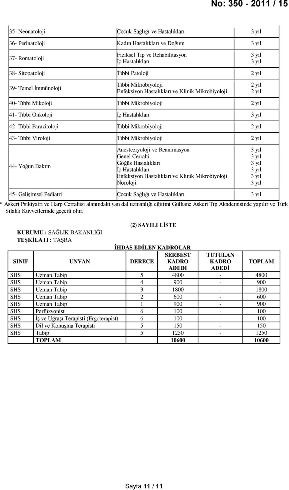 Tıbbi Viroloji Tıbbi Mikrobiyoloji 44- Yoğun Bakım Anesteziyoloji ve Reanimasyon Genel Cerrahi Göğüs Hastalıkları İç Hastalıkları Enfeksiyon Hastalıkları ve Klinik Mikrobiyoloji Nöroloji 45-