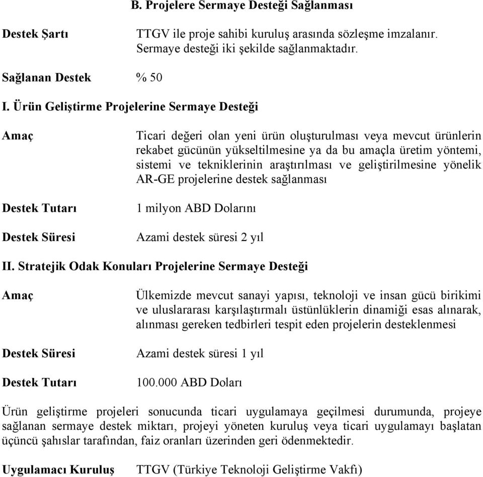 yöntemi, sistemi ve tekniklerinin araştırılması ve geliştirilmesine yönelik AR-GE projelerine destek sağlanması 1 milyon ABD Dolarını Azami destek süresi 2 yıl II.